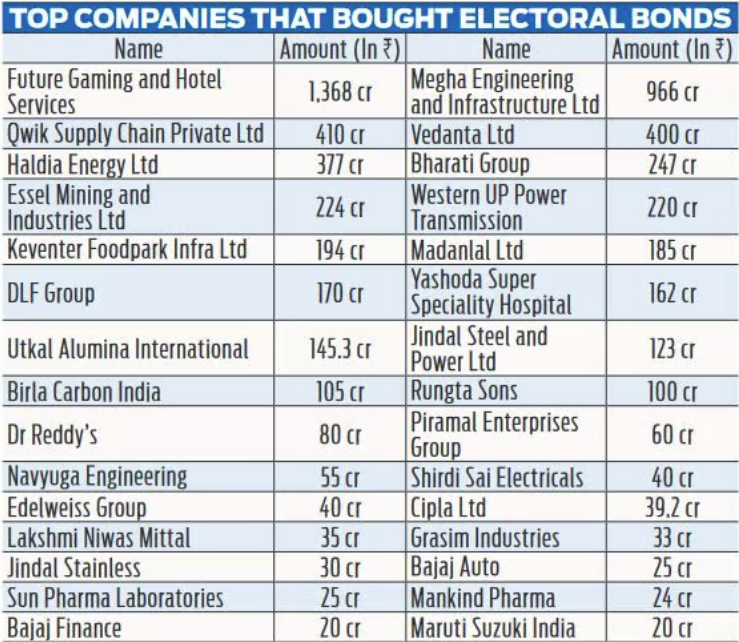 Electoral Bonds